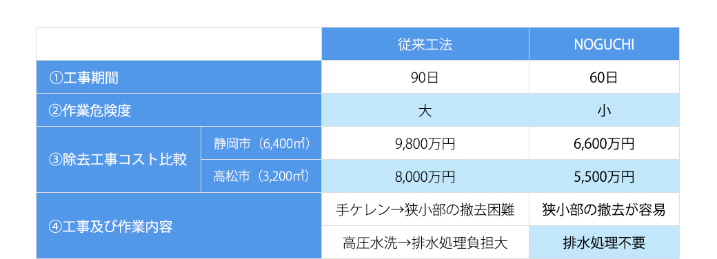 アスベスト含有吹付け材