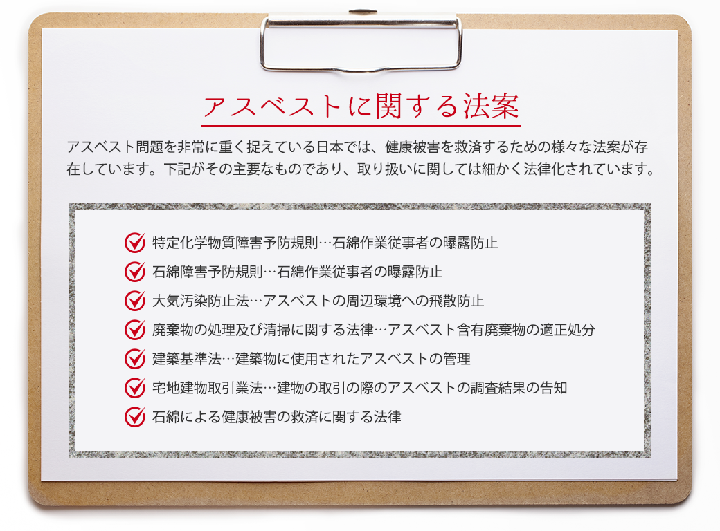 アスベストに関する法案