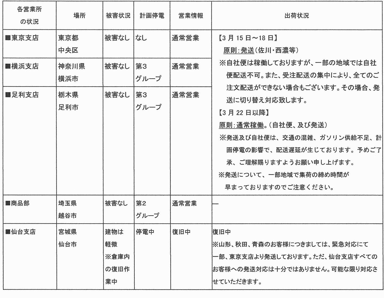 業務連絡