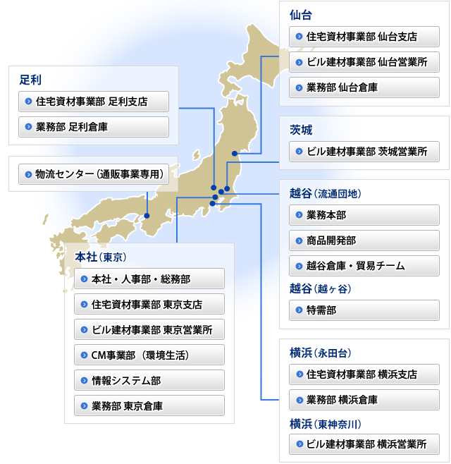 事業拠点