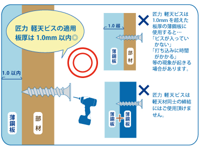 軽天使用環境イラスト