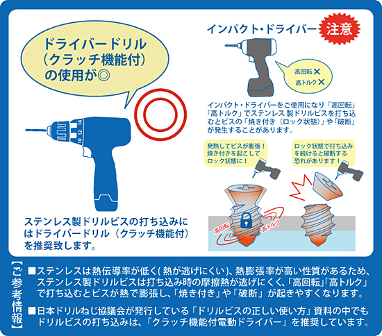 ステンレス製ドリルビス使用環境について_