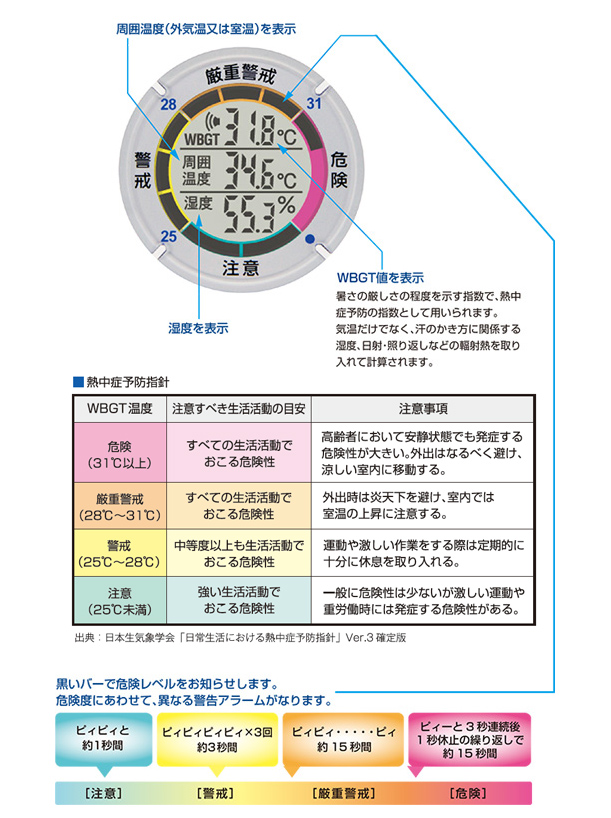 熱中症対策キット