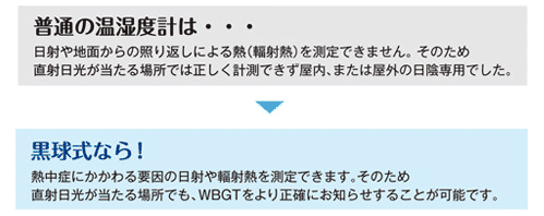 熱中アラーム